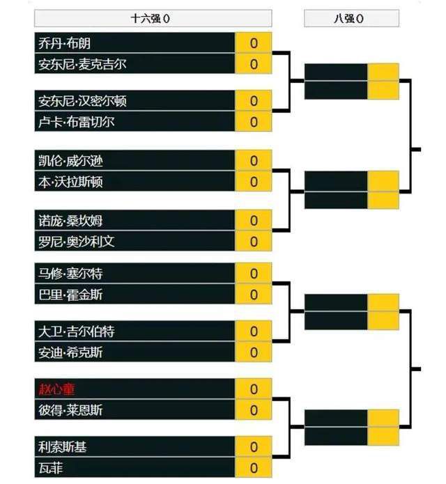 第68分钟，阿森纳左路角球开到禁区前点本怀特头球后蹭邓克头球解围。